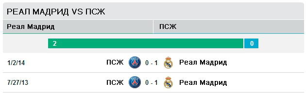 ПСЖ vs Реал Мадрид