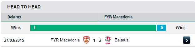 Беларусь vs Македония