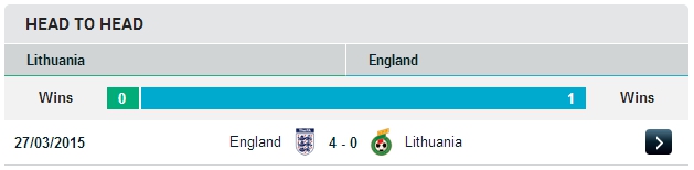 Литва vs Англия