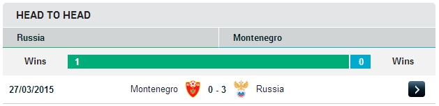 Россия vs Черногория